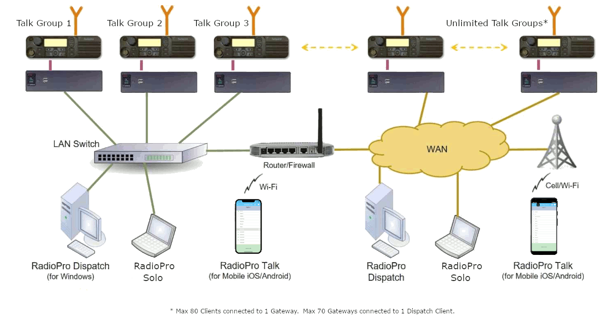 screenshot of RadioPro Dispatch